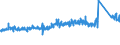 CN 7608 /Exports /Unit = Prices (Euro/ton) /Partner: France /Reporter: Eur27_2020 /7608:Aluminium Tubes and Pipes (Excl. Hollow Profiles)