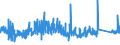 CN 7608 /Exports /Unit = Prices (Euro/ton) /Partner: Luxembourg /Reporter: Eur27_2020 /7608:Aluminium Tubes and Pipes (Excl. Hollow Profiles)