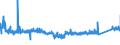 CN 7608 /Exports /Unit = Prices (Euro/ton) /Partner: Sweden /Reporter: Eur27_2020 /7608:Aluminium Tubes and Pipes (Excl. Hollow Profiles)