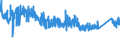 CN 7608 /Exports /Unit = Prices (Euro/ton) /Partner: Finland /Reporter: Eur27_2020 /7608:Aluminium Tubes and Pipes (Excl. Hollow Profiles)
