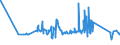 CN 7608 /Exports /Unit = Prices (Euro/ton) /Partner: San Marino /Reporter: Eur27_2020 /7608:Aluminium Tubes and Pipes (Excl. Hollow Profiles)