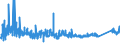 CN 7608 /Exports /Unit = Prices (Euro/ton) /Partner: Latvia /Reporter: Eur27_2020 /7608:Aluminium Tubes and Pipes (Excl. Hollow Profiles)