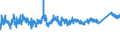 CN 7608 /Exports /Unit = Prices (Euro/ton) /Partner: Poland /Reporter: Eur27_2020 /7608:Aluminium Tubes and Pipes (Excl. Hollow Profiles)