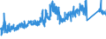 CN 7608 /Exports /Unit = Prices (Euro/ton) /Partner: Slovakia /Reporter: Eur27_2020 /7608:Aluminium Tubes and Pipes (Excl. Hollow Profiles)