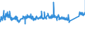 CN 7608 /Exports /Unit = Prices (Euro/ton) /Partner: Hungary /Reporter: Eur27_2020 /7608:Aluminium Tubes and Pipes (Excl. Hollow Profiles)
