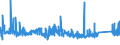 CN 7608 /Exports /Unit = Prices (Euro/ton) /Partner: Ukraine /Reporter: Eur27_2020 /7608:Aluminium Tubes and Pipes (Excl. Hollow Profiles)