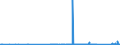 CN 7608 /Exports /Unit = Prices (Euro/ton) /Partner: Uzbekistan /Reporter: Eur27_2020 /7608:Aluminium Tubes and Pipes (Excl. Hollow Profiles)