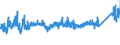CN 7608 /Exports /Unit = Prices (Euro/ton) /Partner: Slovenia /Reporter: Eur27_2020 /7608:Aluminium Tubes and Pipes (Excl. Hollow Profiles)