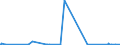 CN 7608 /Exports /Unit = Prices (Euro/ton) /Partner: Chad /Reporter: Eur27_2020 /7608:Aluminium Tubes and Pipes (Excl. Hollow Profiles)