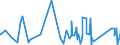 CN 7608 /Exports /Unit = Prices (Euro/ton) /Partner: Togo /Reporter: Eur27_2020 /7608:Aluminium Tubes and Pipes (Excl. Hollow Profiles)