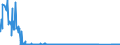 KN 76101000 /Exporte /Einheit = Preise (Euro/Bes. Maßeinheiten) /Partnerland: Lettland /Meldeland: Eur27_2020 /76101000:Tore, Türen, Fenster, und Deren Rahmen und Verkleidungen, Tor- und Türschwellen, aus Aluminium (Ausg. Beschläge)