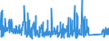 CN 76109010 /Exports /Unit = Prices (Euro/ton) /Partner: Denmark /Reporter: Eur27_2020 /76109010:Bridges and Bridge-sections, Towers and Lattice Masts, of Aluminium