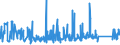 CN 76109010 /Exports /Unit = Prices (Euro/ton) /Partner: Greece /Reporter: Eur27_2020 /76109010:Bridges and Bridge-sections, Towers and Lattice Masts, of Aluminium