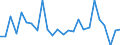 CN 76109010 /Exports /Unit = Prices (Euro/ton) /Partner: United Kingdom(Excluding Northern Ireland) /Reporter: Eur27_2020 /76109010:Bridges and Bridge-sections, Towers and Lattice Masts, of Aluminium