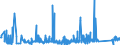 CN 76109010 /Exports /Unit = Prices (Euro/ton) /Partner: Finland /Reporter: Eur27_2020 /76109010:Bridges and Bridge-sections, Towers and Lattice Masts, of Aluminium