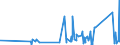 CN 76109010 /Exports /Unit = Prices (Euro/ton) /Partner: Gibraltar /Reporter: Eur27_2020 /76109010:Bridges and Bridge-sections, Towers and Lattice Masts, of Aluminium