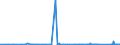 CN 76109010 /Exports /Unit = Prices (Euro/ton) /Partner: Malta /Reporter: Eur27_2020 /76109010:Bridges and Bridge-sections, Towers and Lattice Masts, of Aluminium
