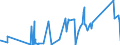 CN 76109010 /Exports /Unit = Prices (Euro/ton) /Partner: Albania /Reporter: Eur27_2020 /76109010:Bridges and Bridge-sections, Towers and Lattice Masts, of Aluminium