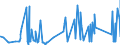 CN 76109010 /Exports /Unit = Prices (Euro/ton) /Partner: Ukraine /Reporter: Eur27_2020 /76109010:Bridges and Bridge-sections, Towers and Lattice Masts, of Aluminium