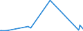 CN 76109010 /Exports /Unit = Prices (Euro/ton) /Partner: Armenia /Reporter: Eur27_2020 /76109010:Bridges and Bridge-sections, Towers and Lattice Masts, of Aluminium