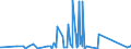 CN 76109010 /Exports /Unit = Prices (Euro/ton) /Partner: Kasakhstan /Reporter: Eur27_2020 /76109010:Bridges and Bridge-sections, Towers and Lattice Masts, of Aluminium