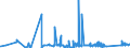CN 76109010 /Exports /Unit = Prices (Euro/ton) /Partner: Slovenia /Reporter: Eur27_2020 /76109010:Bridges and Bridge-sections, Towers and Lattice Masts, of Aluminium
