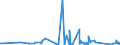 CN 76109010 /Exports /Unit = Prices (Euro/ton) /Partner: Bosnia-herz. /Reporter: Eur27_2020 /76109010:Bridges and Bridge-sections, Towers and Lattice Masts, of Aluminium
