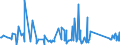 CN 76109010 /Exports /Unit = Prices (Euro/ton) /Partner: Serbia /Reporter: Eur27_2020 /76109010:Bridges and Bridge-sections, Towers and Lattice Masts, of Aluminium