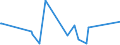 CN 76109010 /Exports /Unit = Prices (Euro/ton) /Partner: Mauritania /Reporter: Eur27_2020 /76109010:Bridges and Bridge-sections, Towers and Lattice Masts, of Aluminium