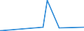 CN 76109010 /Exports /Unit = Prices (Euro/ton) /Partner: Chad /Reporter: Eur15 /76109010:Bridges and Bridge-sections, Towers and Lattice Masts, of Aluminium
