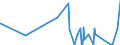 CN 76109010 /Exports /Unit = Prices (Euro/ton) /Partner: Senegal /Reporter: Eur27_2020 /76109010:Bridges and Bridge-sections, Towers and Lattice Masts, of Aluminium