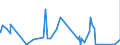 CN 76109010 /Exports /Unit = Prices (Euro/ton) /Partner: Ghana /Reporter: Eur27_2020 /76109010:Bridges and Bridge-sections, Towers and Lattice Masts, of Aluminium