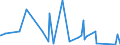 CN 76109010 /Exports /Unit = Prices (Euro/ton) /Partner: Cameroon /Reporter: Eur27_2020 /76109010:Bridges and Bridge-sections, Towers and Lattice Masts, of Aluminium