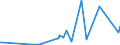 CN 76109010 /Exports /Unit = Prices (Euro/ton) /Partner: Gabon /Reporter: Eur27_2020 /76109010:Bridges and Bridge-sections, Towers and Lattice Masts, of Aluminium