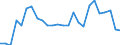 CN 76109090 /Exports /Unit = Prices (Euro/ton) /Partner: United Kingdom(Northern Ireland) /Reporter: Eur27_2020 /76109090:Structures and Parts of Structures, of Aluminium, N.e.s., and Plates, Rods, Profiles, Tubes and the Like, Prepared for use in Structures, of Aluminium, N.e.s. (Excl. Prefabricated Buildings of Heading 9406, Doors and Windows and Their Frames and Thresholds for Doors, Bridges and Bridge-sections, Towers and Lattice Masts)