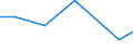 CN 7610 /Exports /Unit = Prices (Euro/ton) /Partner: Tadjikistan /Reporter: Eur27_2020 /7610:Structures and Parts of Structures `e.g., Bridges and Bridge-sections, Towers, Lattice Masts, Pillars and Columns, Roofs, Roofing Frameworks, Doors and Windows and Their Frames and Thresholds for Doors, Shutters, Balustrades`, of Aluminium (Excl. Prefabricated Buildings of Heading 9406); Plates, Rods, Profiles, Tubes and the Like, Prepared for use in Structures, of Aluminium