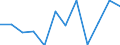 CN 7610 /Exports /Unit = Prices (Euro/ton) /Partner: Slovenia /Reporter: Eur27_2020 /7610:Structures and Parts of Structures `e.g., Bridges and Bridge-sections, Towers, Lattice Masts, Pillars and Columns, Roofs, Roofing Frameworks, Doors and Windows and Their Frames and Thresholds for Doors, Shutters, Balustrades`, of Aluminium (Excl. Prefabricated Buildings of Heading 9406); Plates, Rods, Profiles, Tubes and the Like, Prepared for use in Structures, of Aluminium