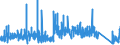 KN 76110000 /Exporte /Einheit = Preise (Euro/Tonne) /Partnerland: Frankreich /Meldeland: Eur27_2020 /76110000:Sammelbehälter, Fässer, Bottiche und ähnl. Behälter, aus Aluminium, für Stoffe Aller art `ausg. Verdichtete Oder Verflüssigte Gase`, mit Einem Fassungsvermögen von > 300 l (Ausg. mit Mechanischen Oder Wärmetechnischen Einrichtungen Sowie Warenbehälter [container], Speziell für Eine Oder Mehrere Beförderungsarten Gebaut Oder Ausgestattet)
