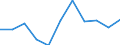 KN 76110000 /Exporte /Einheit = Preise (Euro/Tonne) /Partnerland: Belgien/Luxemburg /Meldeland: Eur27 /76110000:Sammelbehälter, Fässer, Bottiche und ähnl. Behälter, aus Aluminium, für Stoffe Aller art `ausg. Verdichtete Oder Verflüssigte Gase`, mit Einem Fassungsvermögen von > 300 l (Ausg. mit Mechanischen Oder Wärmetechnischen Einrichtungen Sowie Warenbehälter [container], Speziell für Eine Oder Mehrere Beförderungsarten Gebaut Oder Ausgestattet)