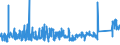 KN 76110000 /Exporte /Einheit = Preise (Euro/Tonne) /Partnerland: Deutschland /Meldeland: Eur27_2020 /76110000:Sammelbehälter, Fässer, Bottiche und ähnl. Behälter, aus Aluminium, für Stoffe Aller art `ausg. Verdichtete Oder Verflüssigte Gase`, mit Einem Fassungsvermögen von > 300 l (Ausg. mit Mechanischen Oder Wärmetechnischen Einrichtungen Sowie Warenbehälter [container], Speziell für Eine Oder Mehrere Beförderungsarten Gebaut Oder Ausgestattet)