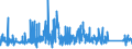 KN 76110000 /Exporte /Einheit = Preise (Euro/Tonne) /Partnerland: Ver.koenigreich /Meldeland: Eur27_2020 /76110000:Sammelbehälter, Fässer, Bottiche und ähnl. Behälter, aus Aluminium, für Stoffe Aller art `ausg. Verdichtete Oder Verflüssigte Gase`, mit Einem Fassungsvermögen von > 300 l (Ausg. mit Mechanischen Oder Wärmetechnischen Einrichtungen Sowie Warenbehälter [container], Speziell für Eine Oder Mehrere Beförderungsarten Gebaut Oder Ausgestattet)