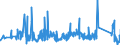KN 76110000 /Exporte /Einheit = Preise (Euro/Tonne) /Partnerland: Daenemark /Meldeland: Eur27_2020 /76110000:Sammelbehälter, Fässer, Bottiche und ähnl. Behälter, aus Aluminium, für Stoffe Aller art `ausg. Verdichtete Oder Verflüssigte Gase`, mit Einem Fassungsvermögen von > 300 l (Ausg. mit Mechanischen Oder Wärmetechnischen Einrichtungen Sowie Warenbehälter [container], Speziell für Eine Oder Mehrere Beförderungsarten Gebaut Oder Ausgestattet)