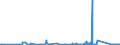 KN 76110000 /Exporte /Einheit = Preise (Euro/Tonne) /Partnerland: Griechenland /Meldeland: Eur27_2020 /76110000:Sammelbehälter, Fässer, Bottiche und ähnl. Behälter, aus Aluminium, für Stoffe Aller art `ausg. Verdichtete Oder Verflüssigte Gase`, mit Einem Fassungsvermögen von > 300 l (Ausg. mit Mechanischen Oder Wärmetechnischen Einrichtungen Sowie Warenbehälter [container], Speziell für Eine Oder Mehrere Beförderungsarten Gebaut Oder Ausgestattet)