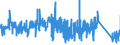 KN 76110000 /Exporte /Einheit = Preise (Euro/Tonne) /Partnerland: Belgien /Meldeland: Eur27_2020 /76110000:Sammelbehälter, Fässer, Bottiche und ähnl. Behälter, aus Aluminium, für Stoffe Aller art `ausg. Verdichtete Oder Verflüssigte Gase`, mit Einem Fassungsvermögen von > 300 l (Ausg. mit Mechanischen Oder Wärmetechnischen Einrichtungen Sowie Warenbehälter [container], Speziell für Eine Oder Mehrere Beförderungsarten Gebaut Oder Ausgestattet)