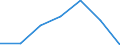 KN 76110000 /Exporte /Einheit = Preise (Euro/Tonne) /Partnerland: Schweiz /Meldeland: Eur27 /76110000:Sammelbehälter, Fässer, Bottiche und ähnl. Behälter, aus Aluminium, für Stoffe Aller art `ausg. Verdichtete Oder Verflüssigte Gase`, mit Einem Fassungsvermögen von > 300 l (Ausg. mit Mechanischen Oder Wärmetechnischen Einrichtungen Sowie Warenbehälter [container], Speziell für Eine Oder Mehrere Beförderungsarten Gebaut Oder Ausgestattet)