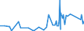 KN 76110000 /Exporte /Einheit = Preise (Euro/Tonne) /Partnerland: Liechtenstein /Meldeland: Eur27_2020 /76110000:Sammelbehälter, Fässer, Bottiche und ähnl. Behälter, aus Aluminium, für Stoffe Aller art `ausg. Verdichtete Oder Verflüssigte Gase`, mit Einem Fassungsvermögen von > 300 l (Ausg. mit Mechanischen Oder Wärmetechnischen Einrichtungen Sowie Warenbehälter [container], Speziell für Eine Oder Mehrere Beförderungsarten Gebaut Oder Ausgestattet)
