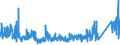 KN 76110000 /Exporte /Einheit = Preise (Euro/Tonne) /Partnerland: Schweiz /Meldeland: Eur27_2020 /76110000:Sammelbehälter, Fässer, Bottiche und ähnl. Behälter, aus Aluminium, für Stoffe Aller art `ausg. Verdichtete Oder Verflüssigte Gase`, mit Einem Fassungsvermögen von > 300 l (Ausg. mit Mechanischen Oder Wärmetechnischen Einrichtungen Sowie Warenbehälter [container], Speziell für Eine Oder Mehrere Beförderungsarten Gebaut Oder Ausgestattet)