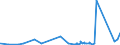 KN 76110000 /Exporte /Einheit = Preise (Euro/Tonne) /Partnerland: Andorra /Meldeland: Eur27_2020 /76110000:Sammelbehälter, Fässer, Bottiche und ähnl. Behälter, aus Aluminium, für Stoffe Aller art `ausg. Verdichtete Oder Verflüssigte Gase`, mit Einem Fassungsvermögen von > 300 l (Ausg. mit Mechanischen Oder Wärmetechnischen Einrichtungen Sowie Warenbehälter [container], Speziell für Eine Oder Mehrere Beförderungsarten Gebaut Oder Ausgestattet)