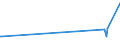 KN 76110000 /Exporte /Einheit = Preise (Euro/Tonne) /Partnerland: San Marino /Meldeland: Europäische Union /76110000:Sammelbehälter, Fässer, Bottiche und ähnl. Behälter, aus Aluminium, für Stoffe Aller art `ausg. Verdichtete Oder Verflüssigte Gase`, mit Einem Fassungsvermögen von > 300 l (Ausg. mit Mechanischen Oder Wärmetechnischen Einrichtungen Sowie Warenbehälter [container], Speziell für Eine Oder Mehrere Beförderungsarten Gebaut Oder Ausgestattet)