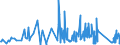 KN 76110000 /Exporte /Einheit = Preise (Euro/Tonne) /Partnerland: Lettland /Meldeland: Eur27_2020 /76110000:Sammelbehälter, Fässer, Bottiche und ähnl. Behälter, aus Aluminium, für Stoffe Aller art `ausg. Verdichtete Oder Verflüssigte Gase`, mit Einem Fassungsvermögen von > 300 l (Ausg. mit Mechanischen Oder Wärmetechnischen Einrichtungen Sowie Warenbehälter [container], Speziell für Eine Oder Mehrere Beförderungsarten Gebaut Oder Ausgestattet)